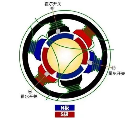 300台人形机器人要跑半马,谁来保证关节编码器不在第3公里就“瞎眼”?