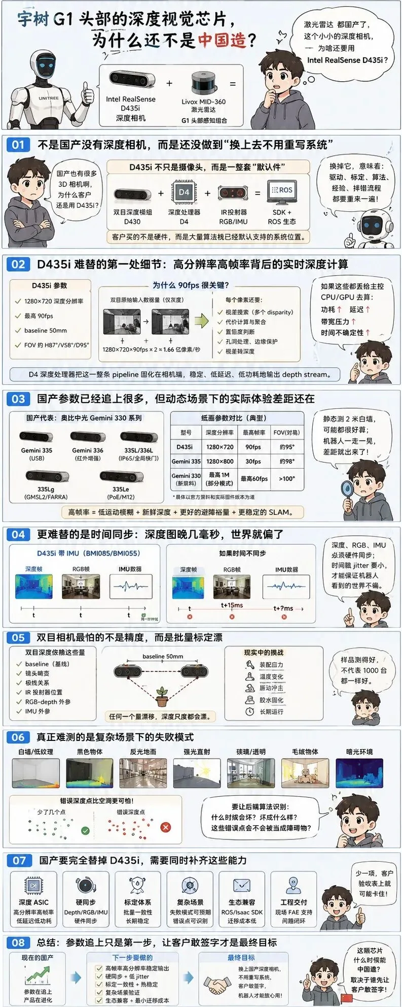 宇树 G1 头部的深度视觉芯片,为什么还不是中国造?奥比中光、图漾、海康、光鉴...加油
