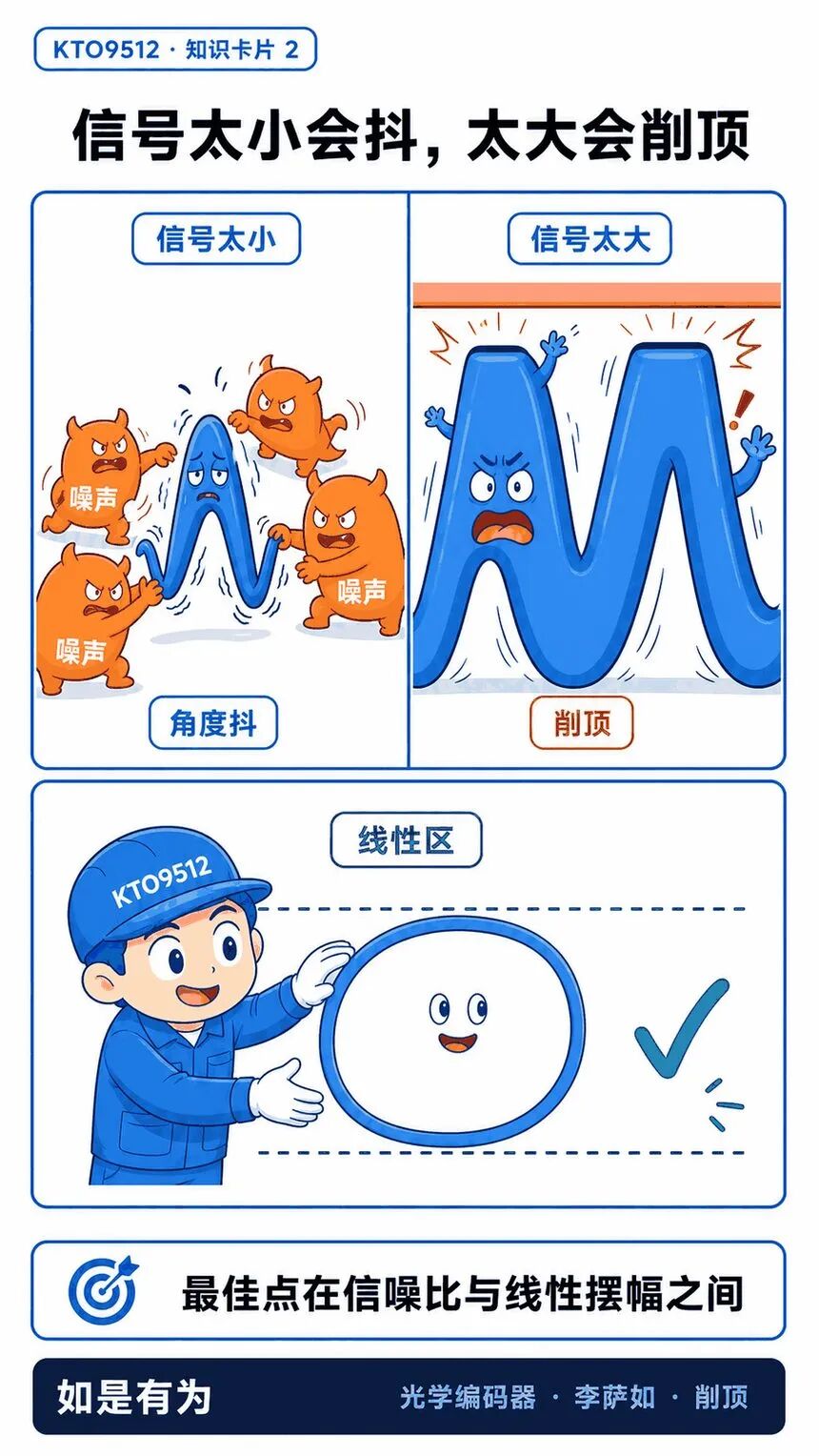 昆泰芯KTO9512做到24 bit, 静止读数为什么还在跳?