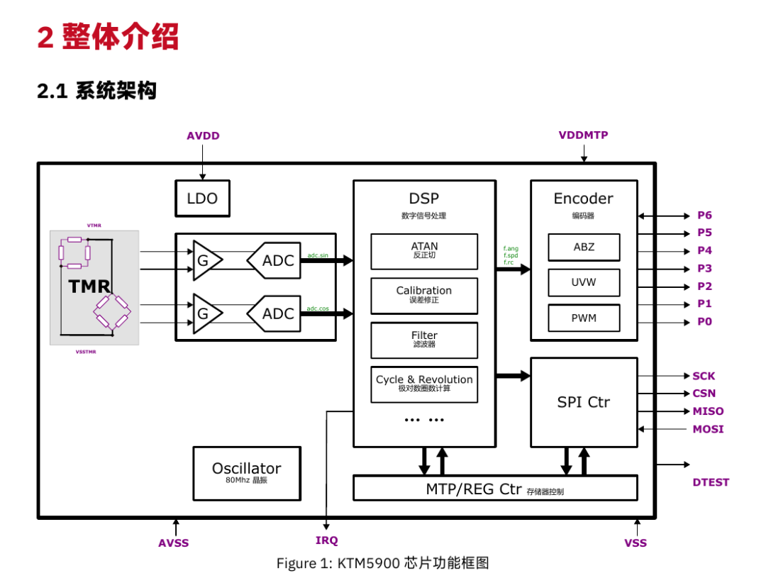 编码器芯片已经走了一格,注射泵内的药为什么还没进入患者体内?