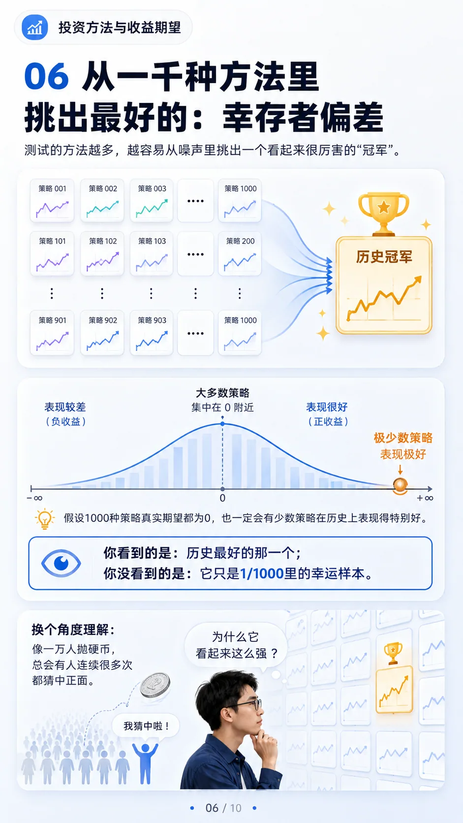 没有新增信息，研究再多投资方法有用吗？