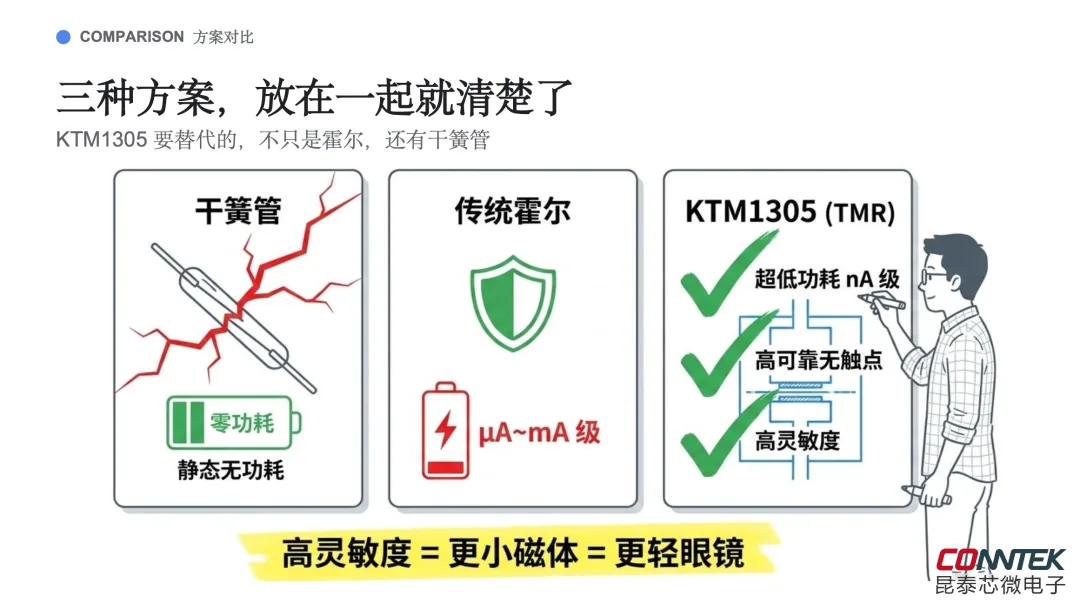 为什么AI眼镜越先进，越依赖那些不起眼的小芯片？