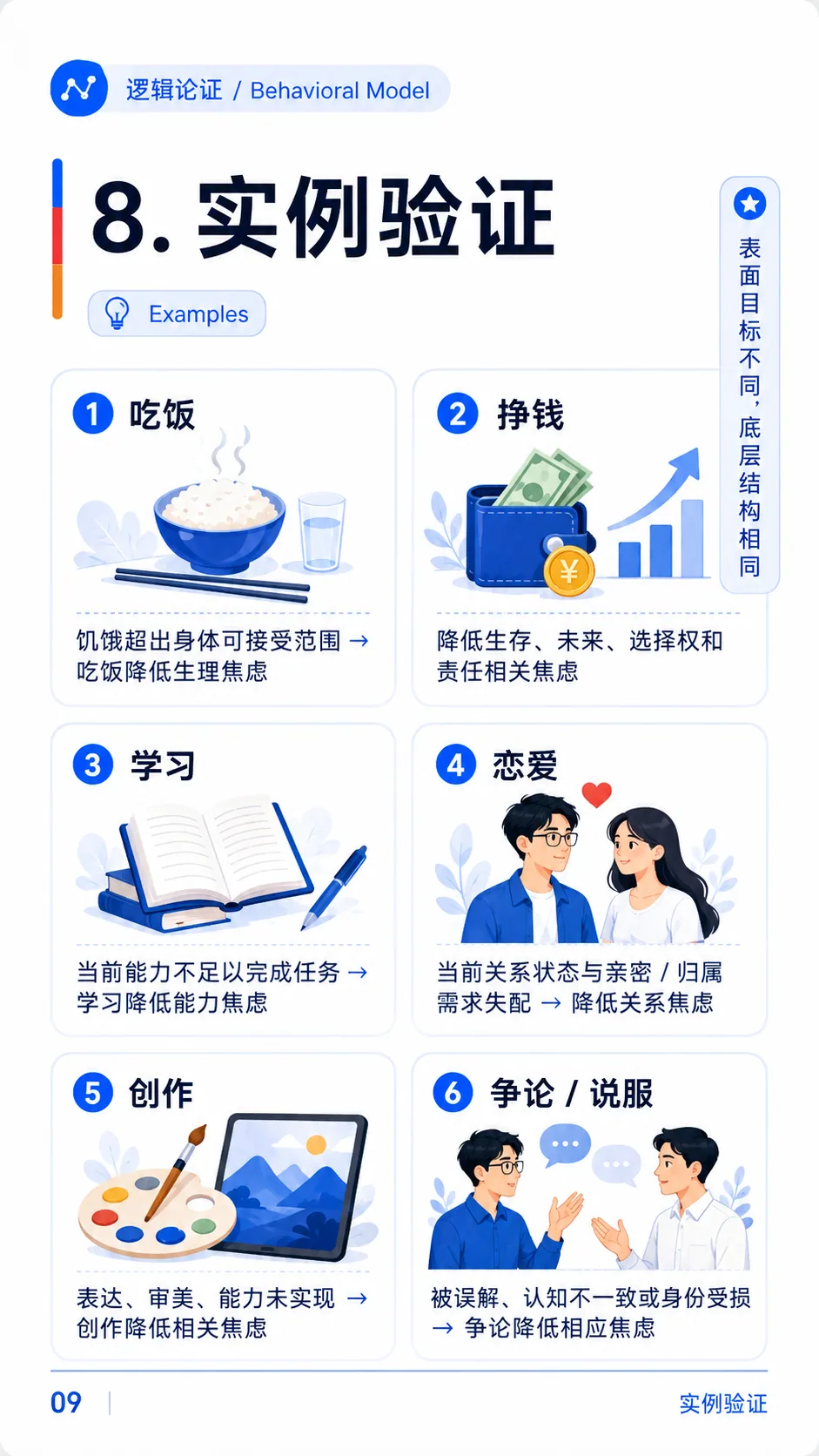 降低焦虑是否是一切有动机行为的根本动机？