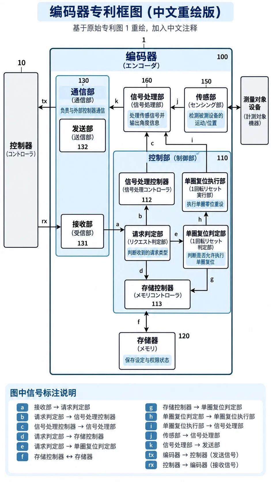 多摩川给 Reset 加了一把锁,日本给它授权了一项"超简单"专利