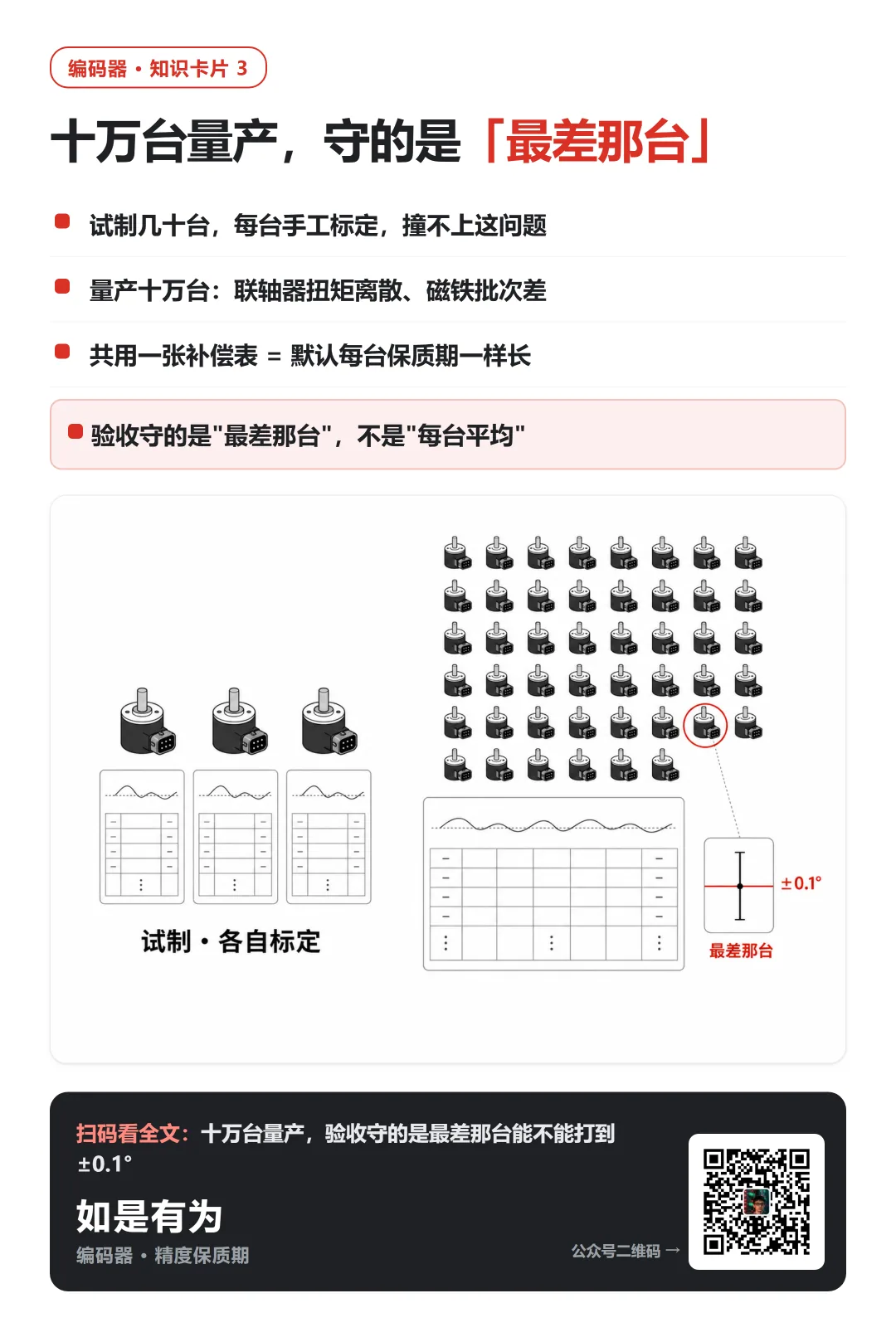 同批两颗 KTM5900、共用一张温补表,一颗到 100°C 就 "过期" 了