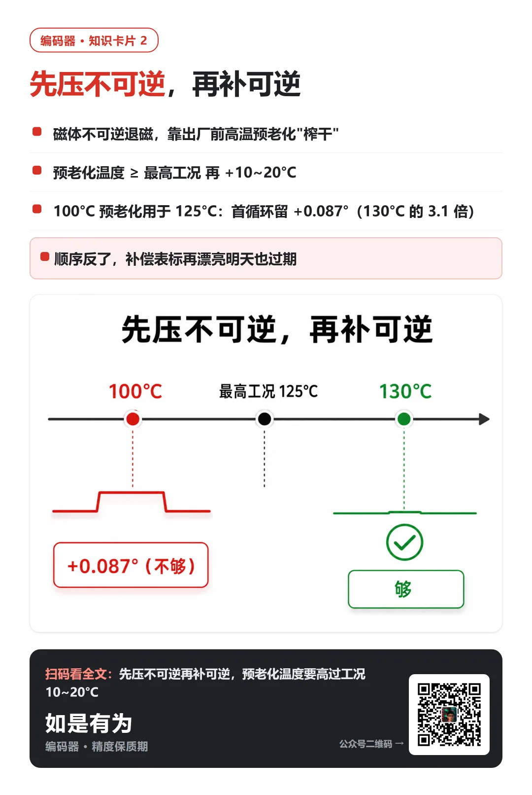 同批两颗 KTM5900、共用一张温补表,一颗到 100°C 就 "过期" 了