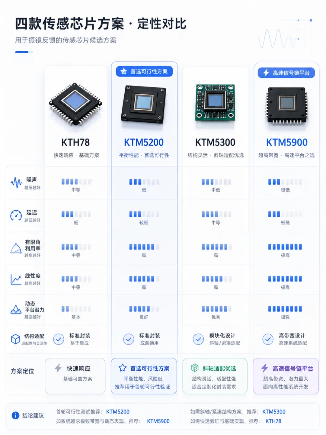 激光打标机金属上飞快写字?振镜只摆 ±10°,昆泰芯哪颗编码器最合适?