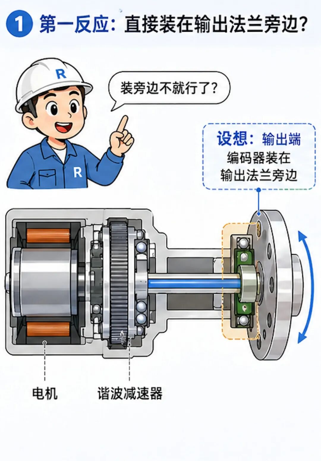 双编码器不是两把尺：协作机器人正在用编码器差值“偷”出关节扭矩