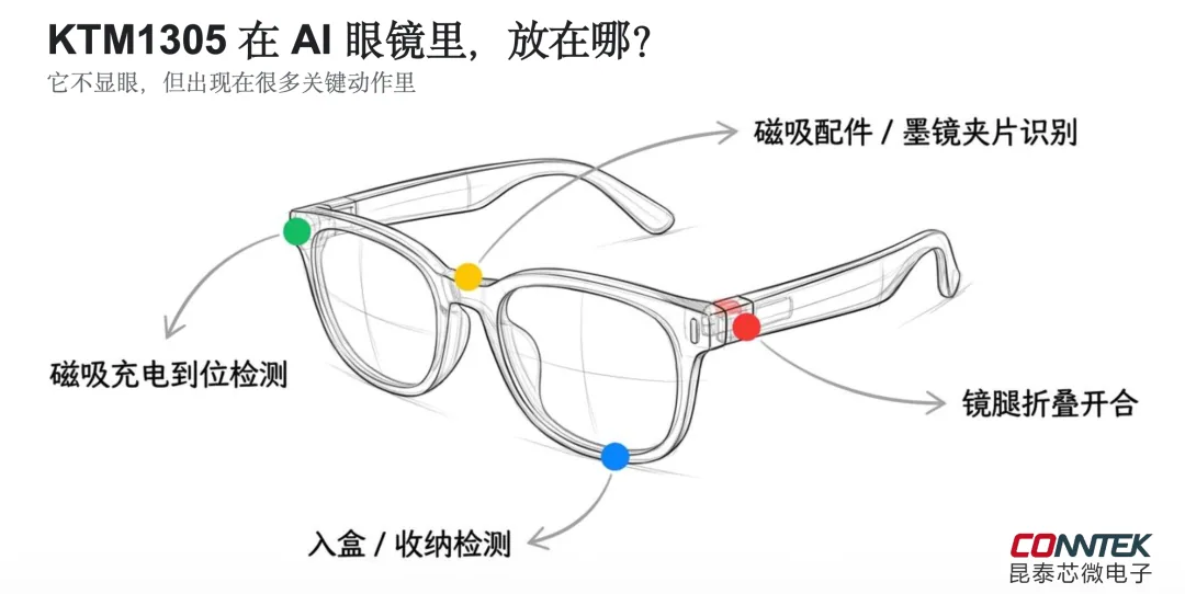 为什么AI眼镜越先进，越依赖那些不起眼的小芯片？
