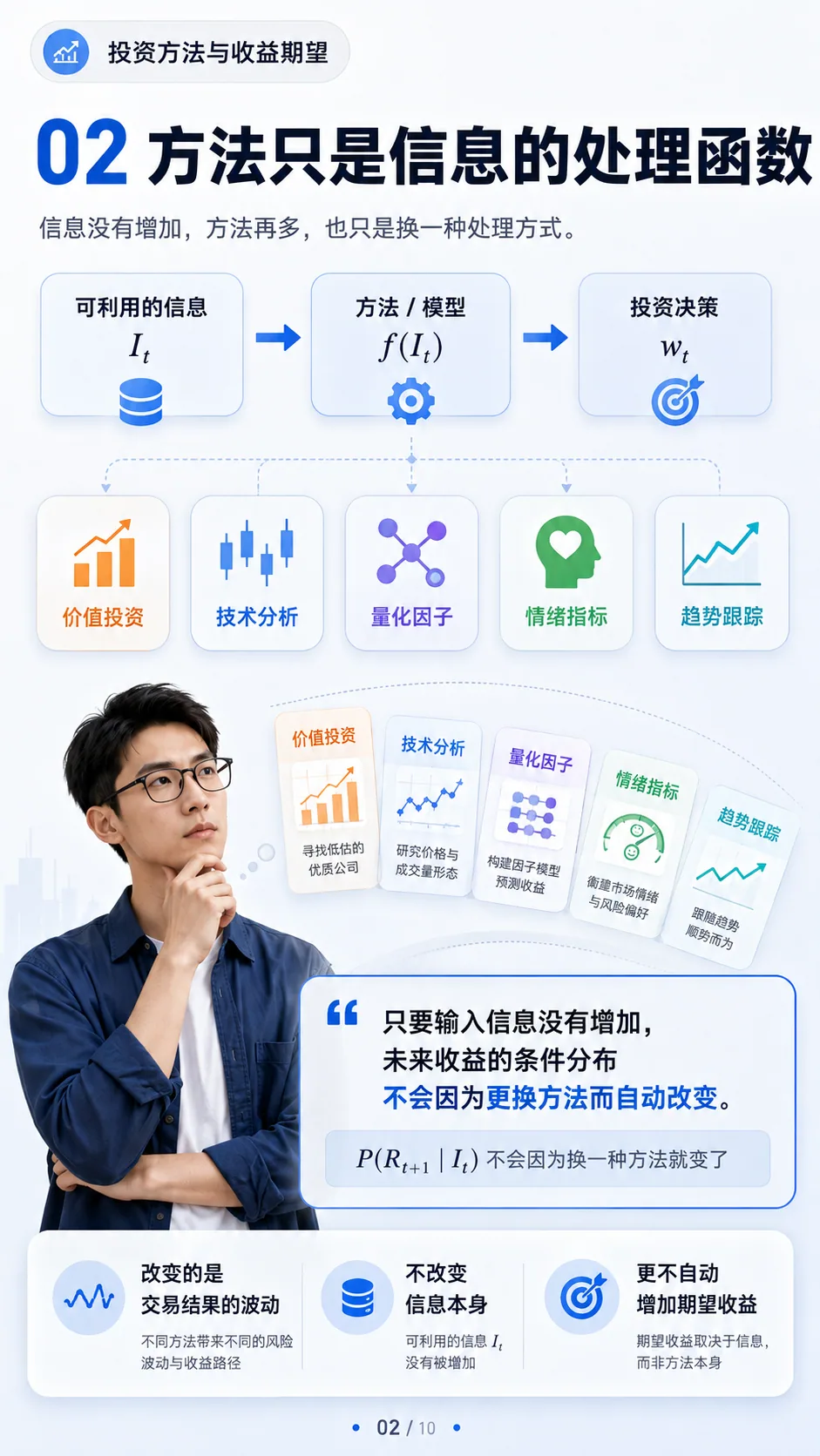 没有新增信息，研究再多投资方法有用吗？