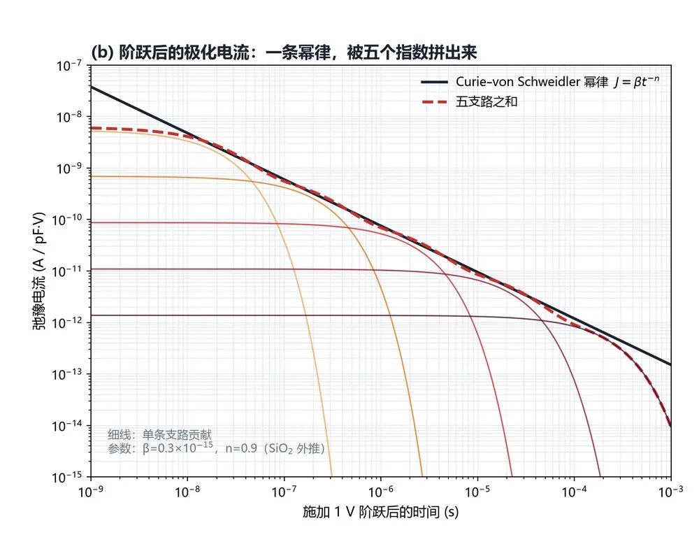 14位 ADC 的 8 LSB 台阶,正余弦采样要多看一拍