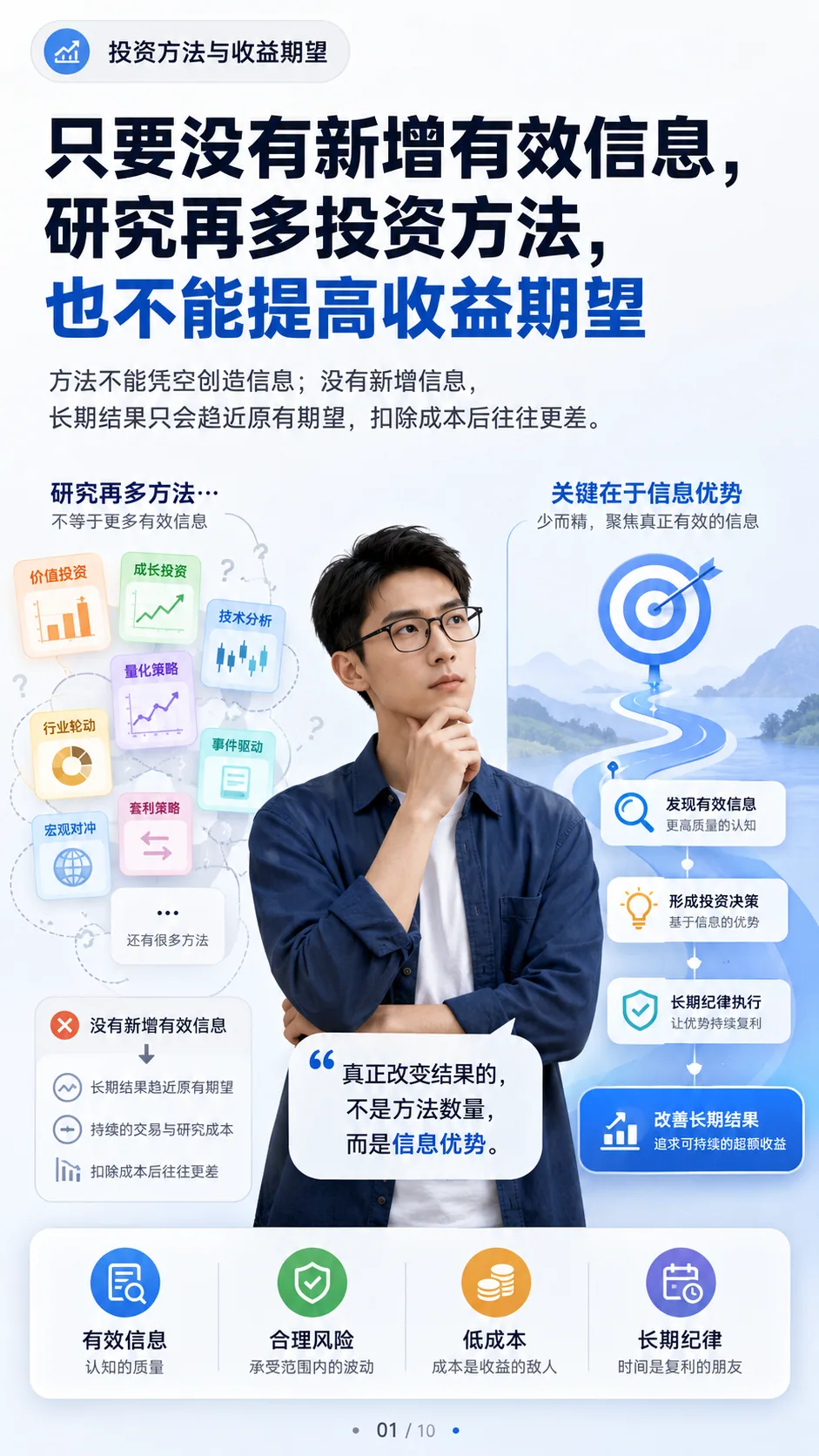 没有新增信息，研究再多投资方法有用吗？