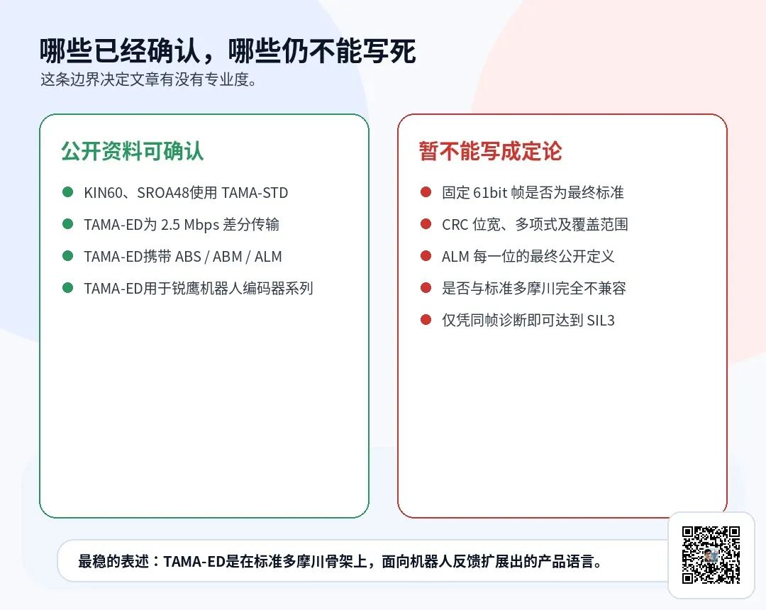 为什么锐鹰要在多摩川协议上再造一层TAMA-ED?