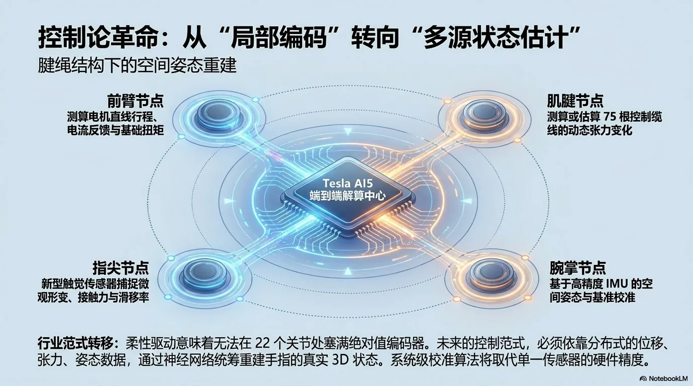 特斯拉公开Optimus V3灵巧手专利