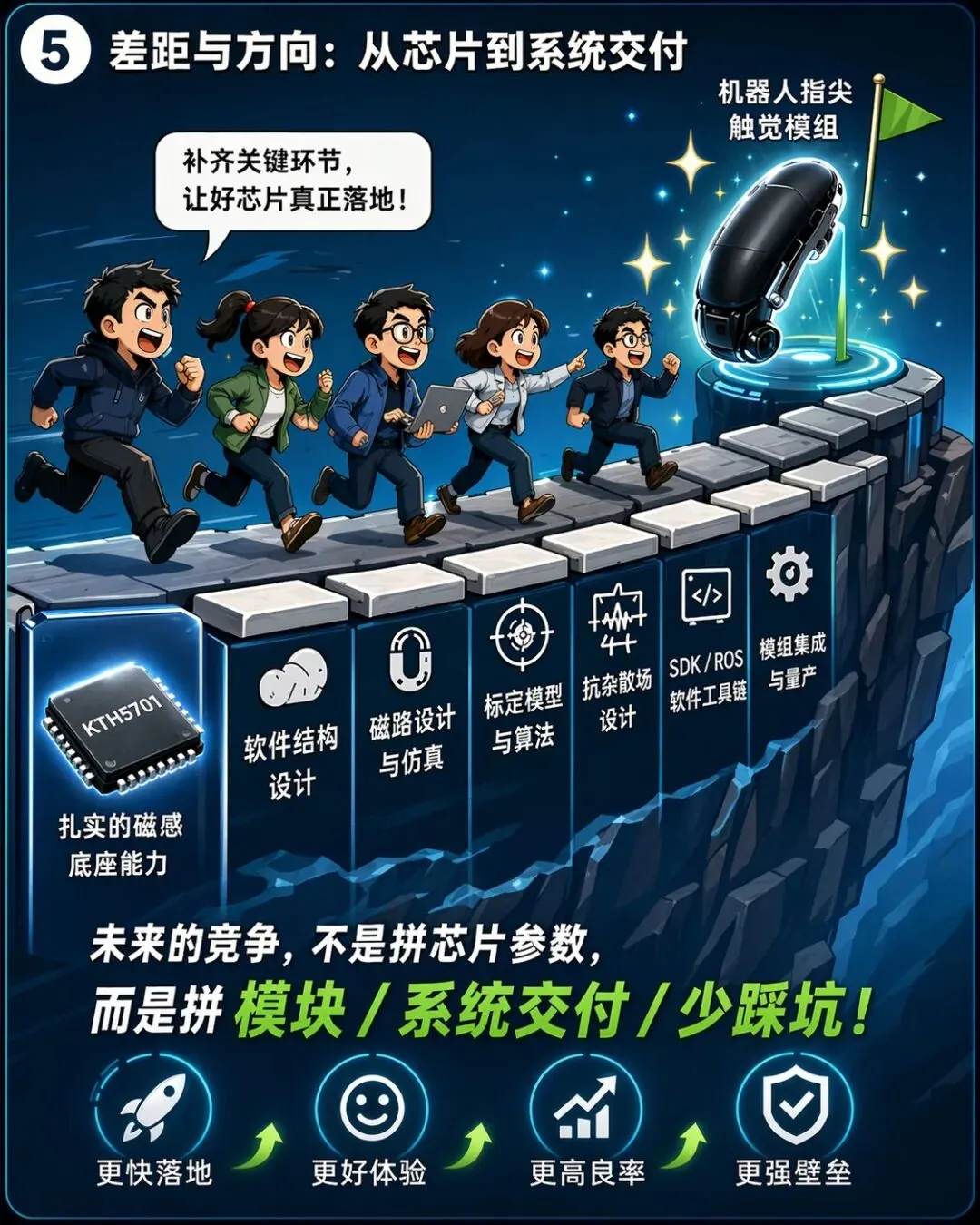 Melexis推进Tactaxis指尖模组，磁传感芯片正在进入机器人触觉系统