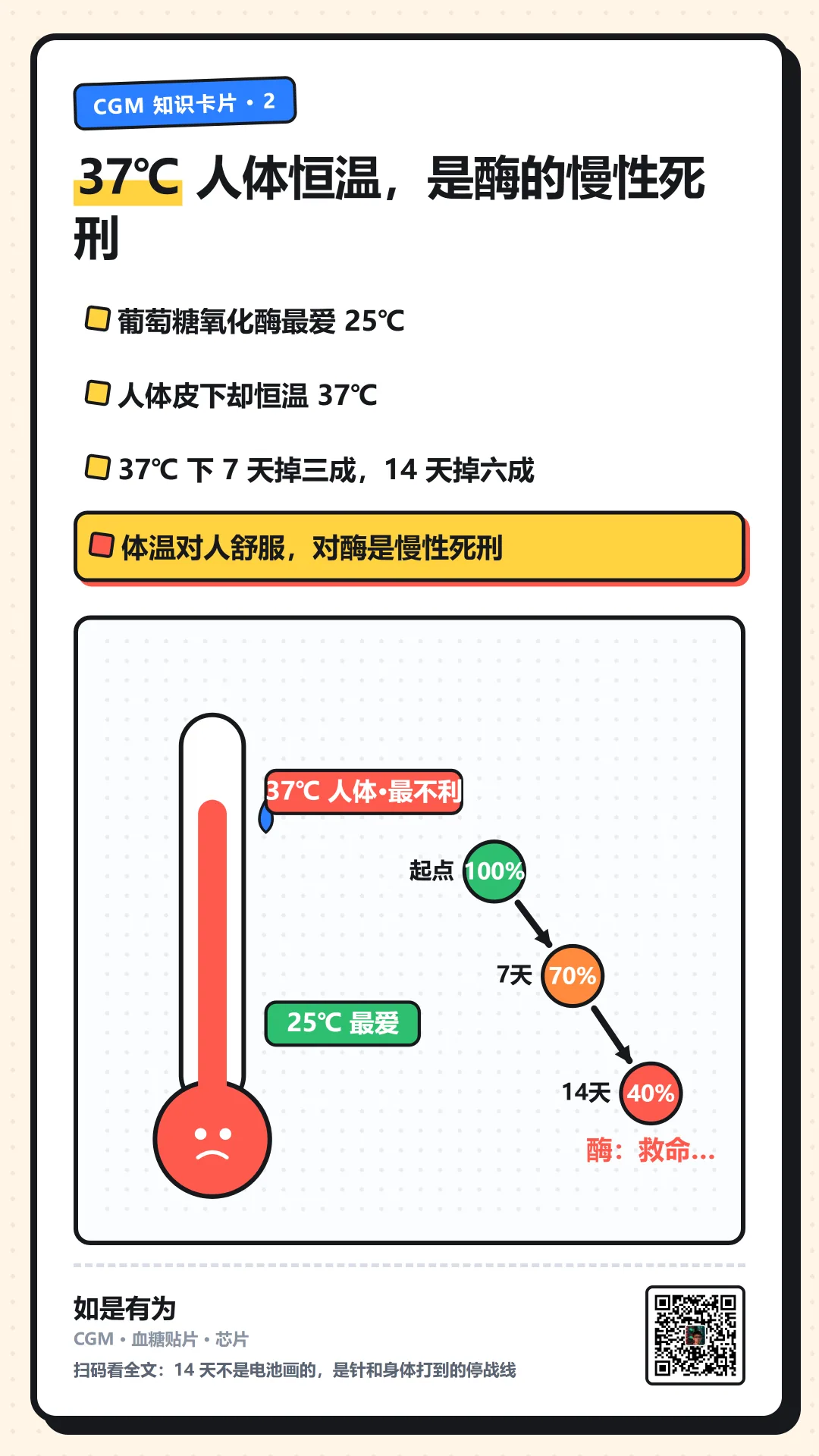 血糖贴片为什么卡在 14 天——我从电池一路查到芯片,发现电池根本没背这个锅