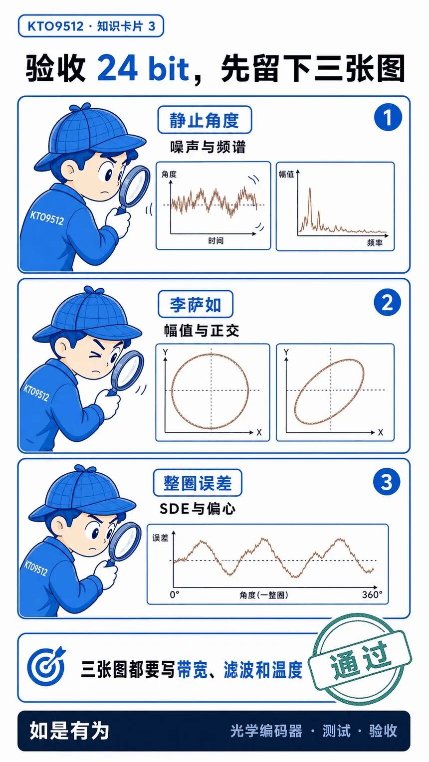 昆泰芯KTO9512做到24 bit, 静止读数为什么还在跳?