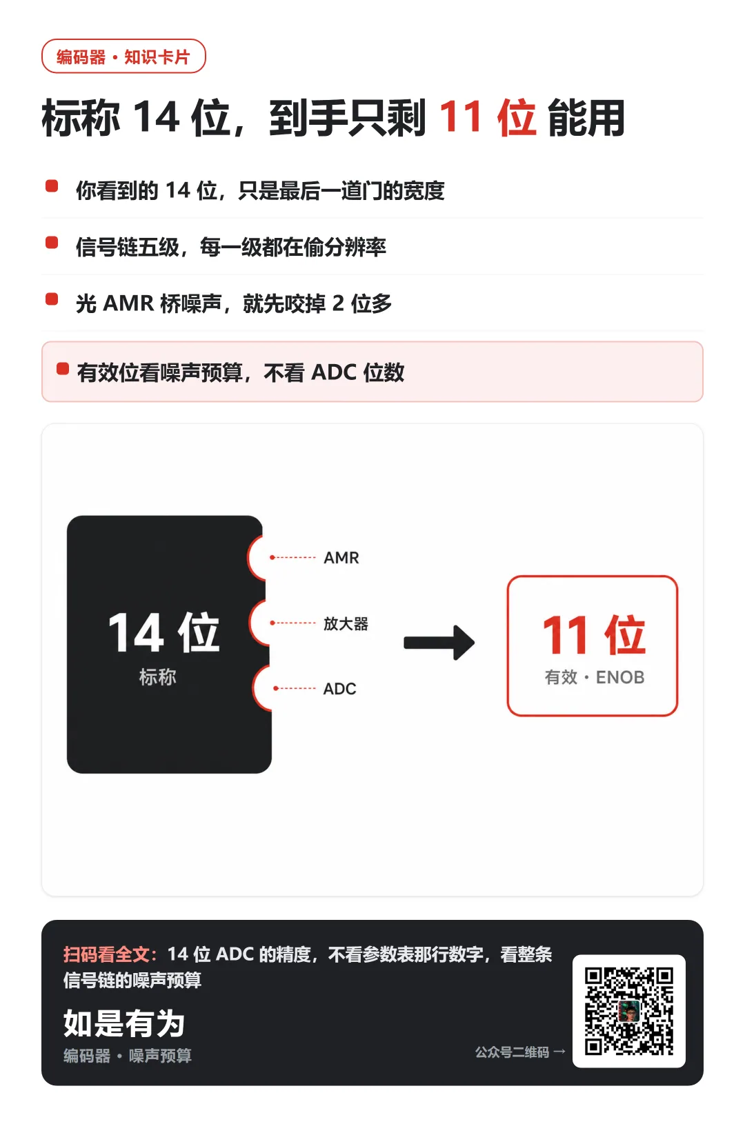 磁编码器 14 位 ADC 不等于 14 位有效角度：信号链上每一级都在偷你的分辨率