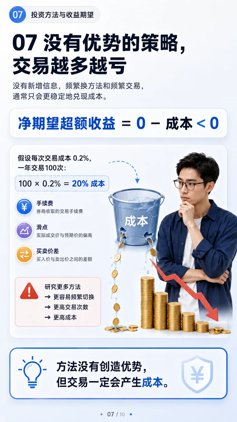 没有新增信息，研究再多投资方法有用吗？