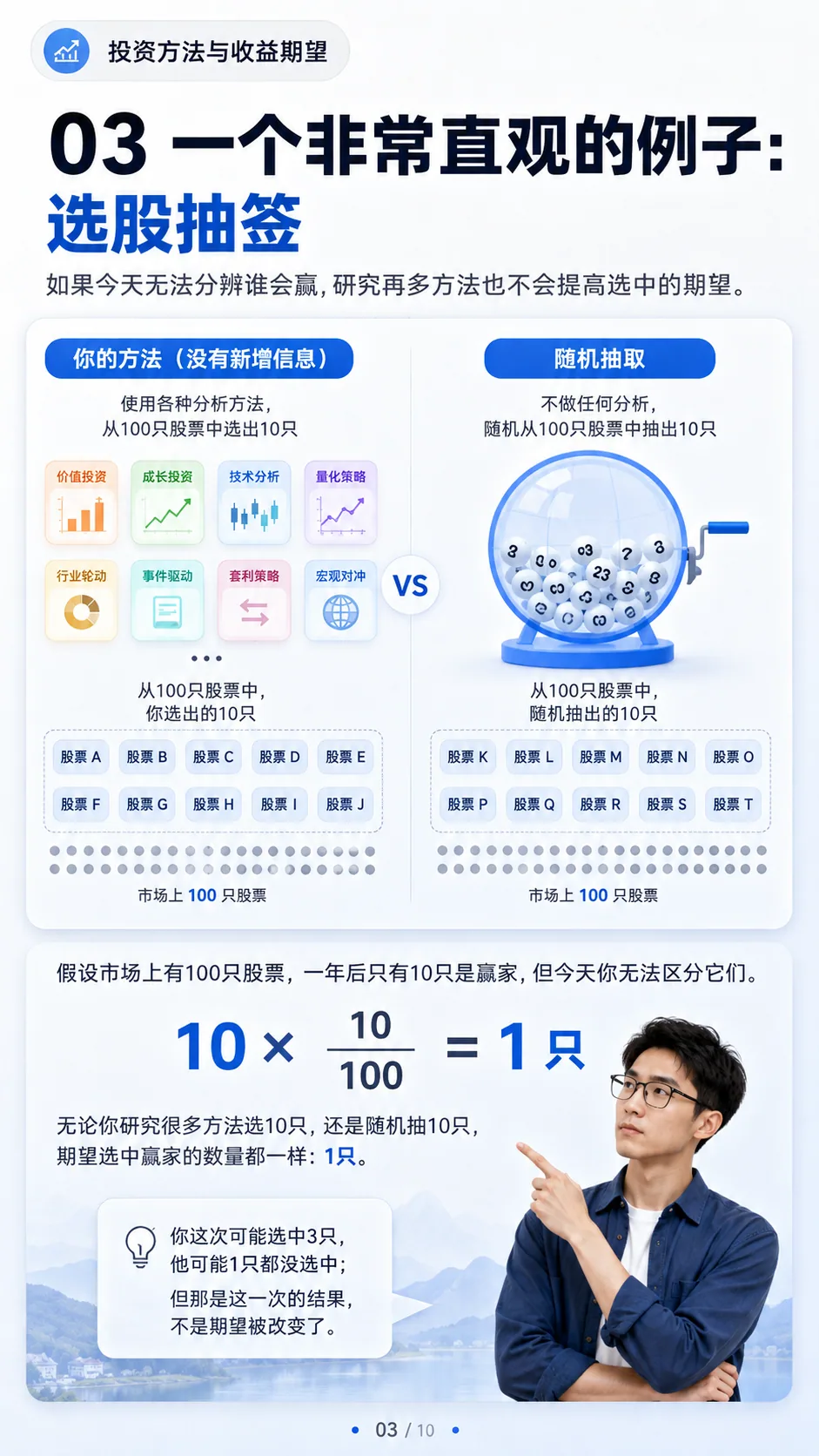 没有新增信息，研究再多投资方法有用吗？