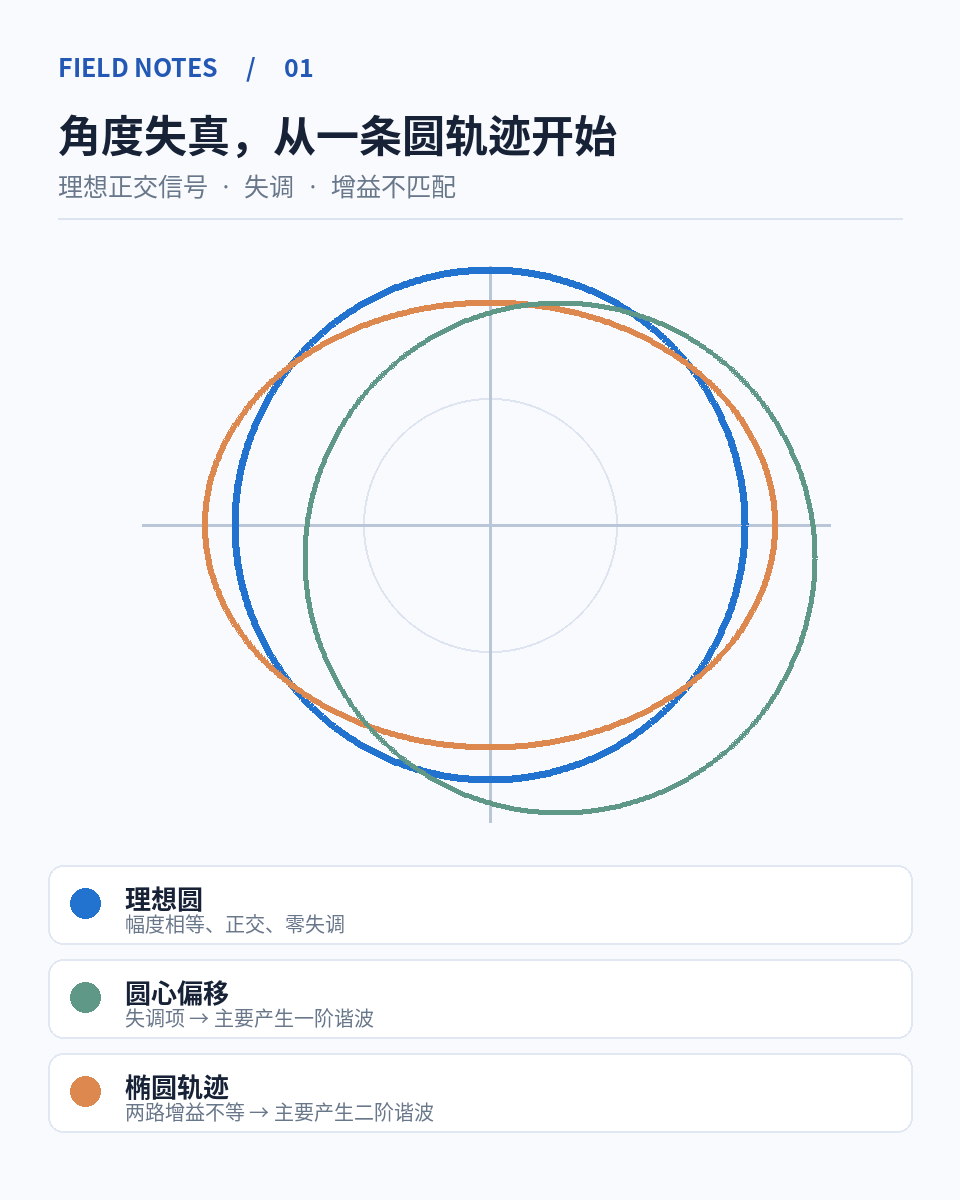 当编码器变成机器人的「神经末梢」