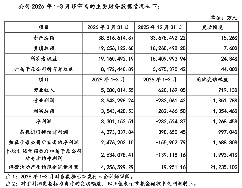 长鑫IPO刷屏后,我更关心机器人关节里的磁编码器:它缺的不是风口,是量产证据链