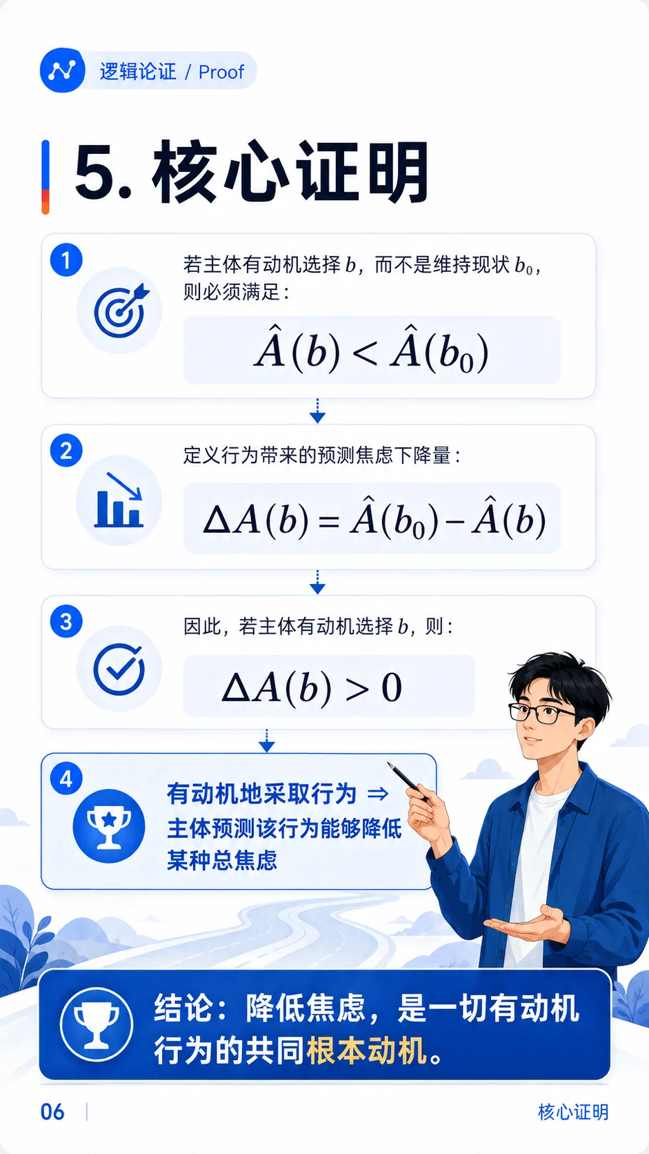 降低焦虑是否是一切有动机行为的根本动机？