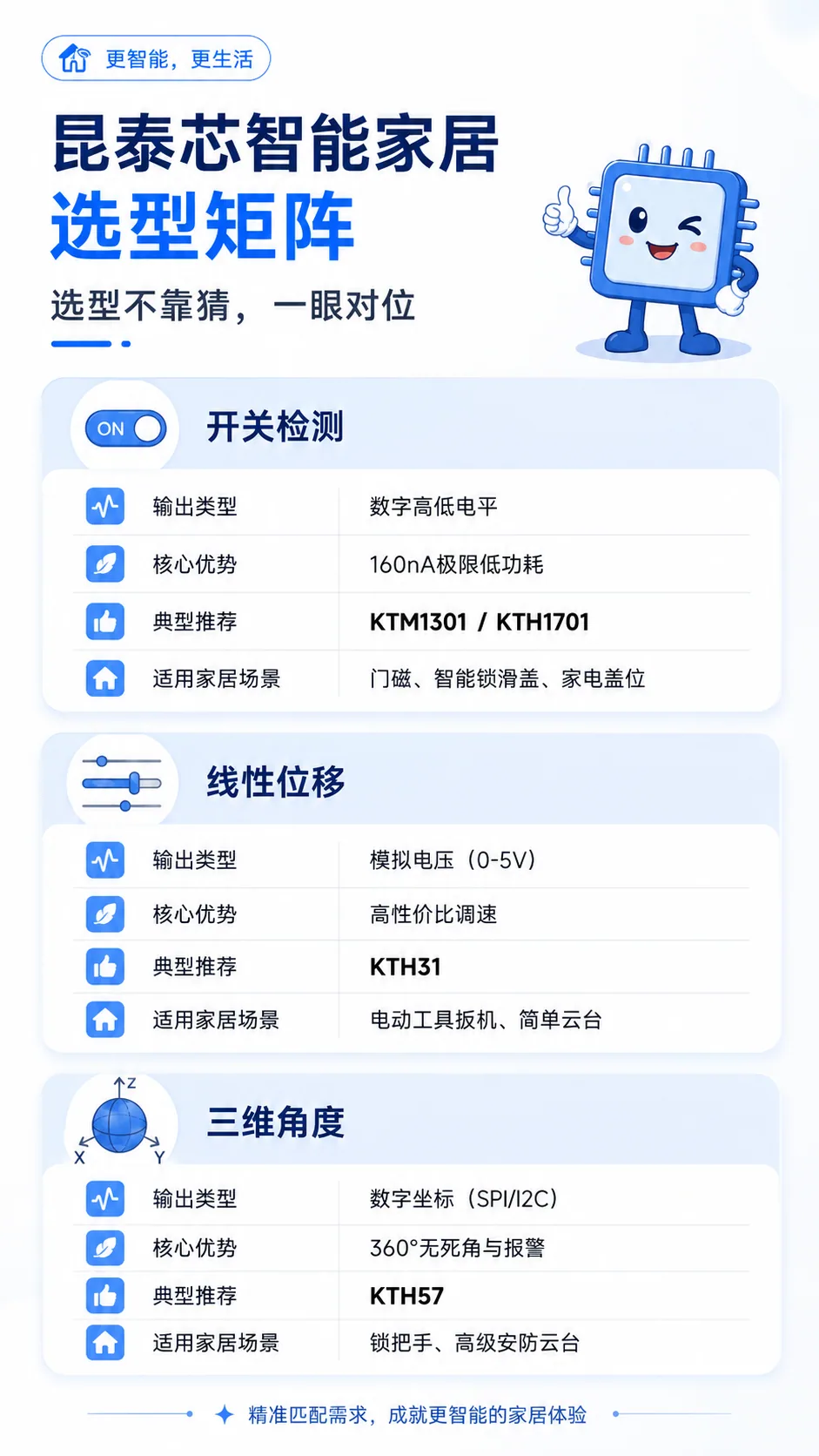智能家居的“隐形心跳”：全场景磁传感应用