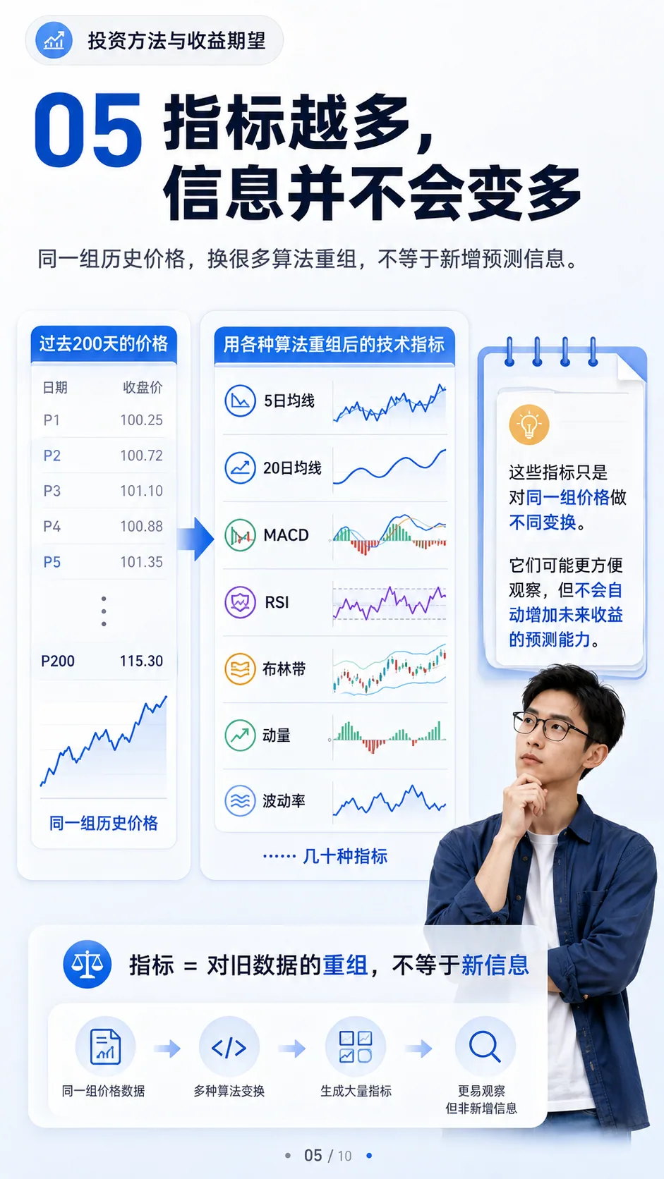 没有新增信息，研究再多投资方法有用吗？