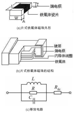 电机一转角度就抖? 电源入口那颗滤噪声的磁珠, 把干扰放大了 9 倍
