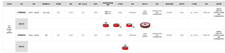 工业编码器国产化路径分析:光学困境与磁电突围