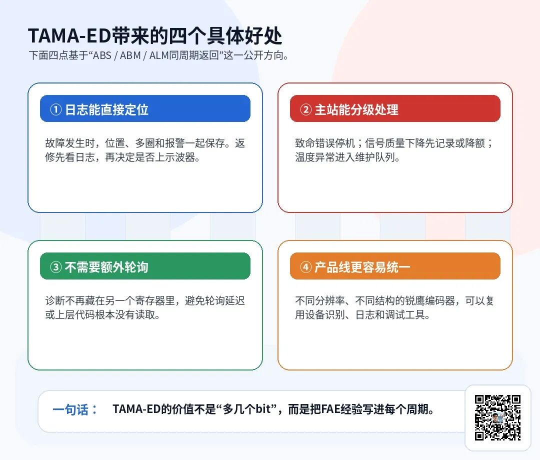 为什么锐鹰要在多摩川协议上再造一层TAMA-ED?