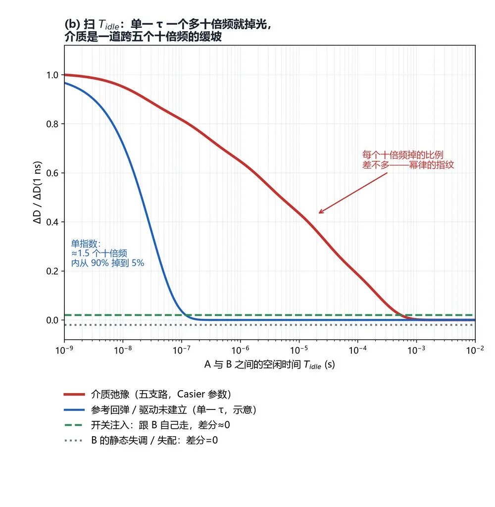 14位 ADC 的 8 LSB 台阶,正余弦采样要多看一拍