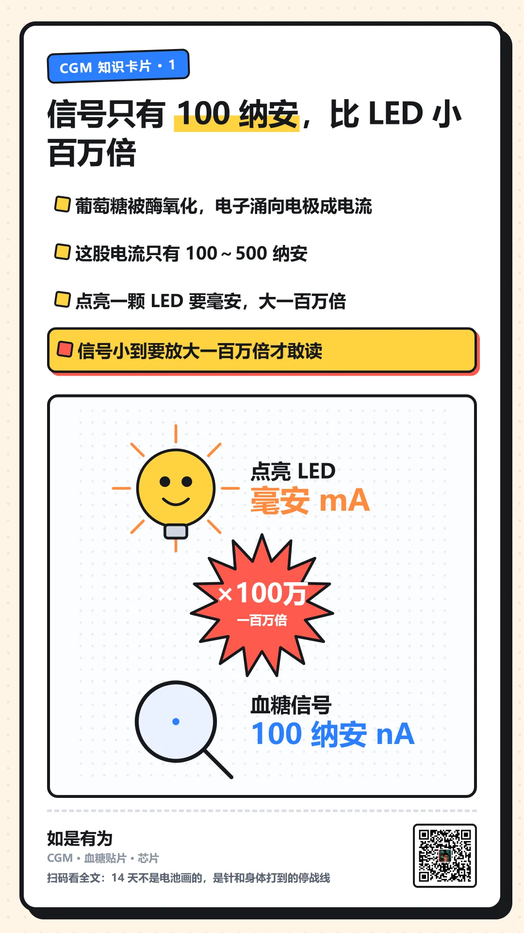 血糖贴片为什么卡在 14 天——我从电池一路查到芯片,发现电池根本没背这个锅