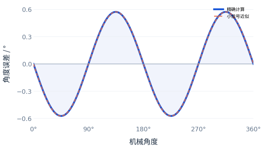 《KTH78修炼手册》：德国磁编做到21位，为什么这首歌还在唱磁铁和气隙？