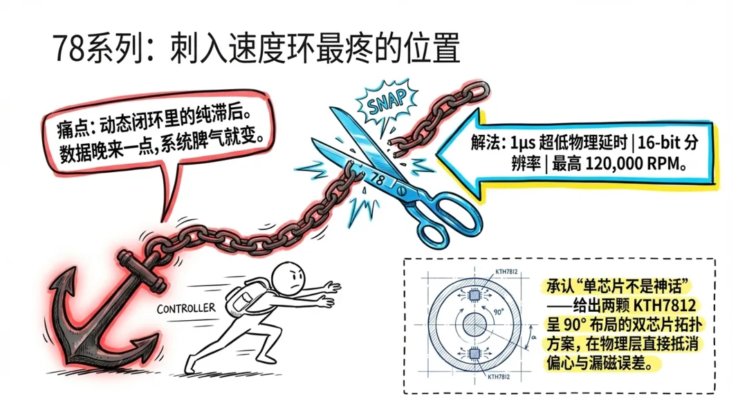为什么别的公司都在吹产品，只有昆泰芯在讲技术路线？从一张演讲列表，看编码器公司真正的分层