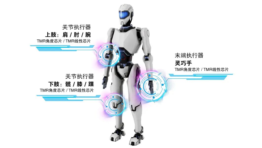 江苏多维科技推出用于机器人关节的磁编码器方案
