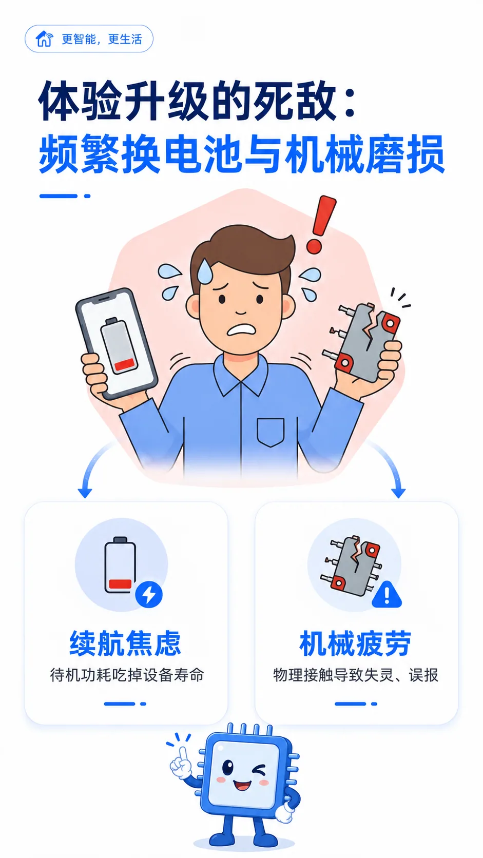智能家居的“隐形心跳”：全场景磁传感应用