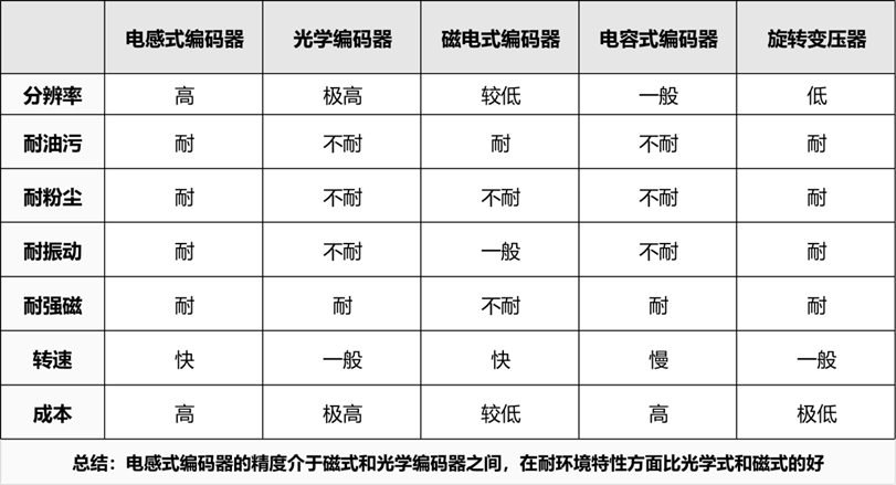 黄仁勋一碗38元炸酱面刷屏:国产编码器公司别再用钢铁直男思维写公众号了