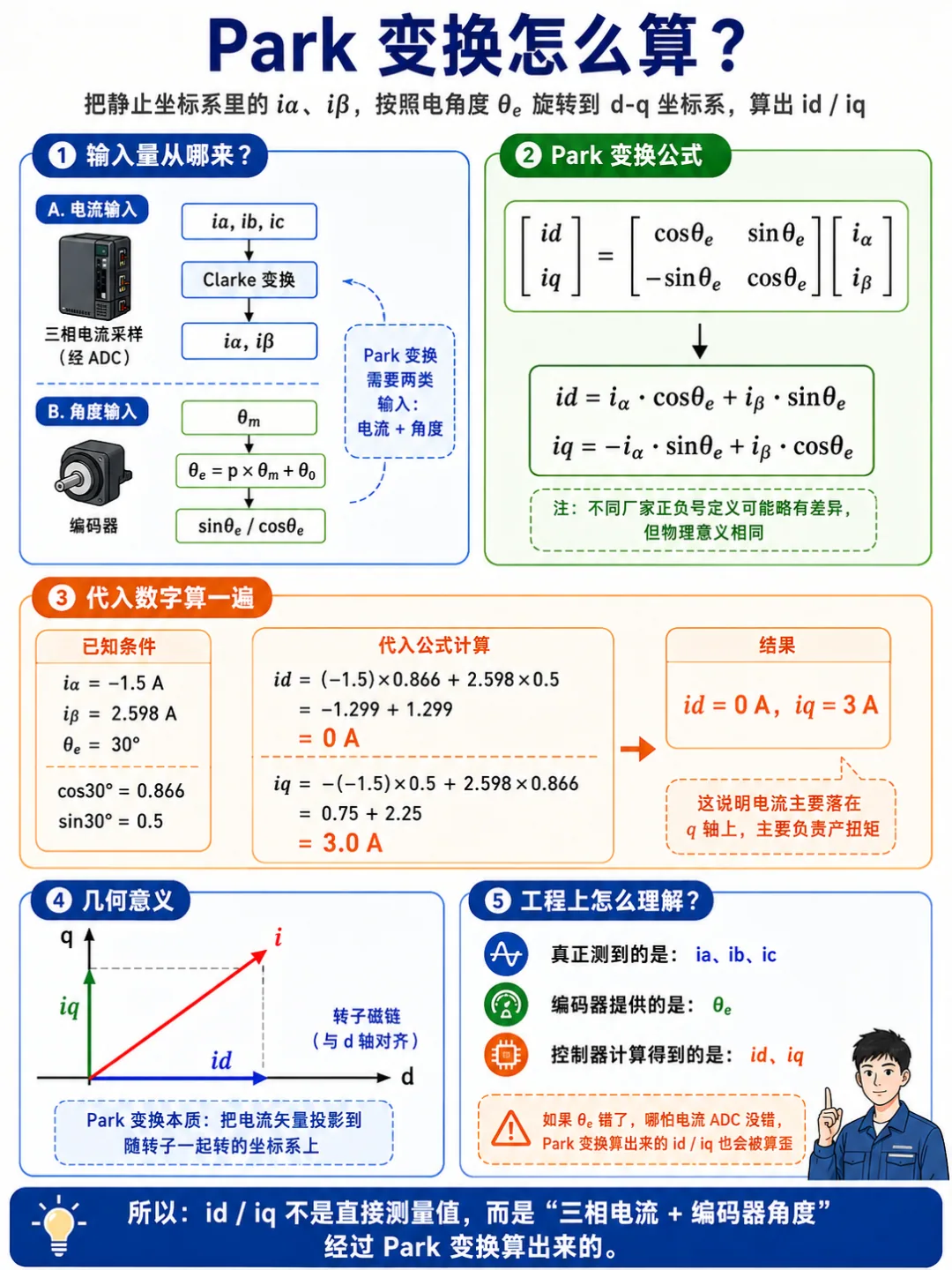 KTM5200 已经做到 ±0.015°,但为什么伺服电机还是会"嗡嗡"?