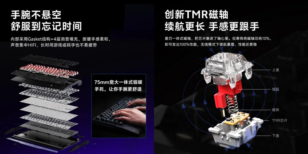磁轴键盘就是一堆“按键编码器”:卷到 0.1毫米后,真正值钱的是位移数据敢不敢信