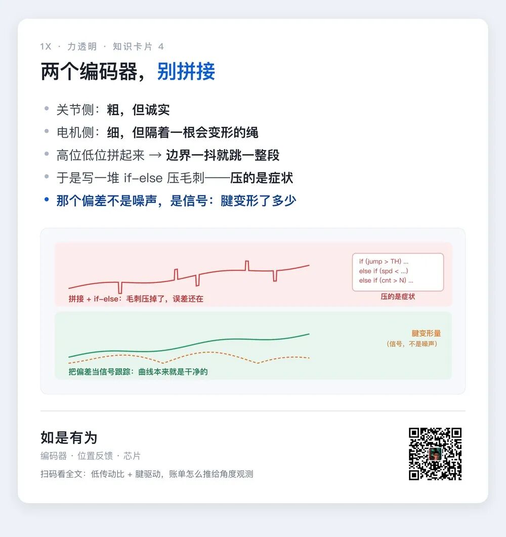 判错一段,指尖弹出 37 毫米——两个编码器装进机器人手指,大多数人只用了一个半