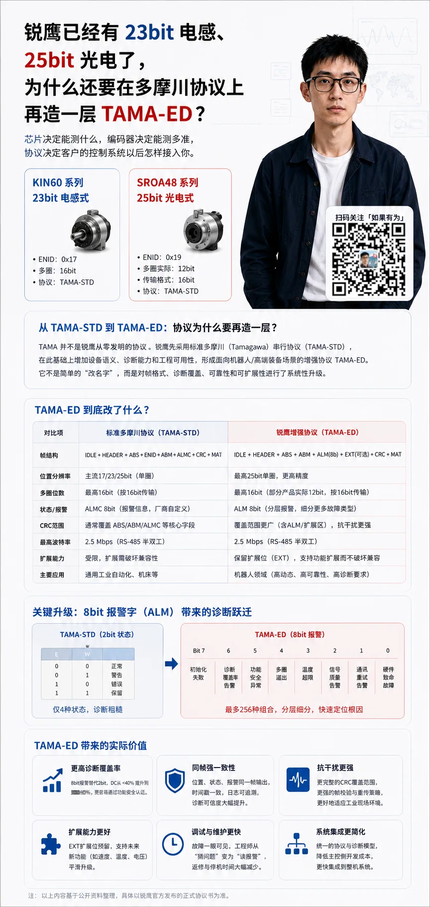 为什么锐鹰要在多摩川协议上再造一层TAMA-ED?