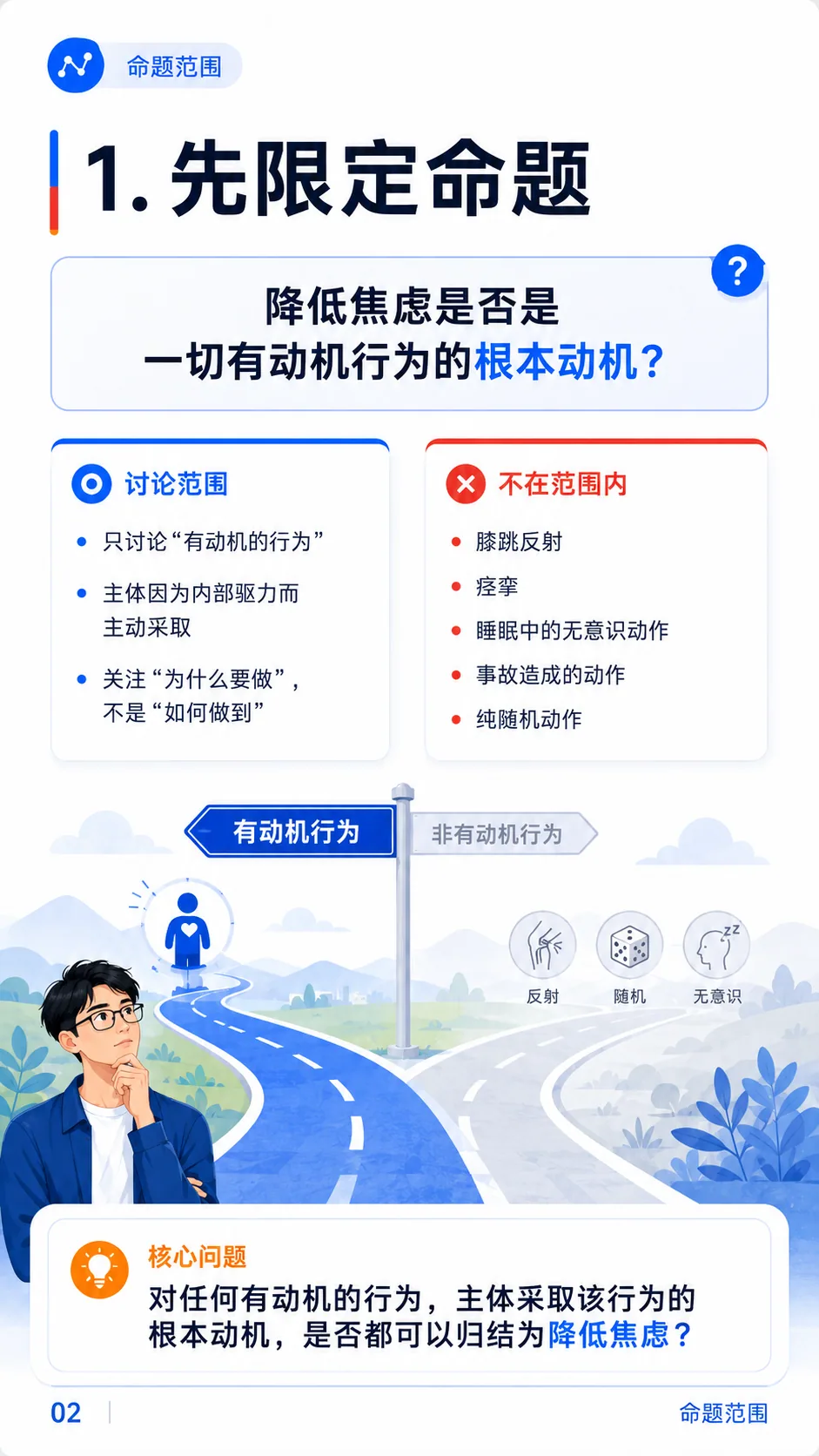 降低焦虑是否是一切有动机行为的根本动机？