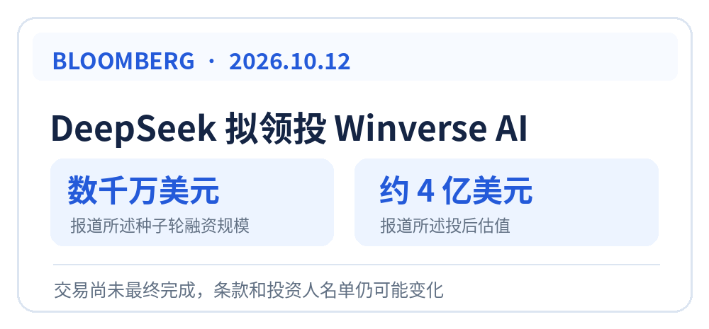 新闻事实信息图|依据彭博2026年10月12日报道整理;非新闻原图