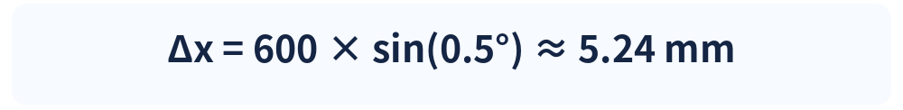 已渲染数学公式