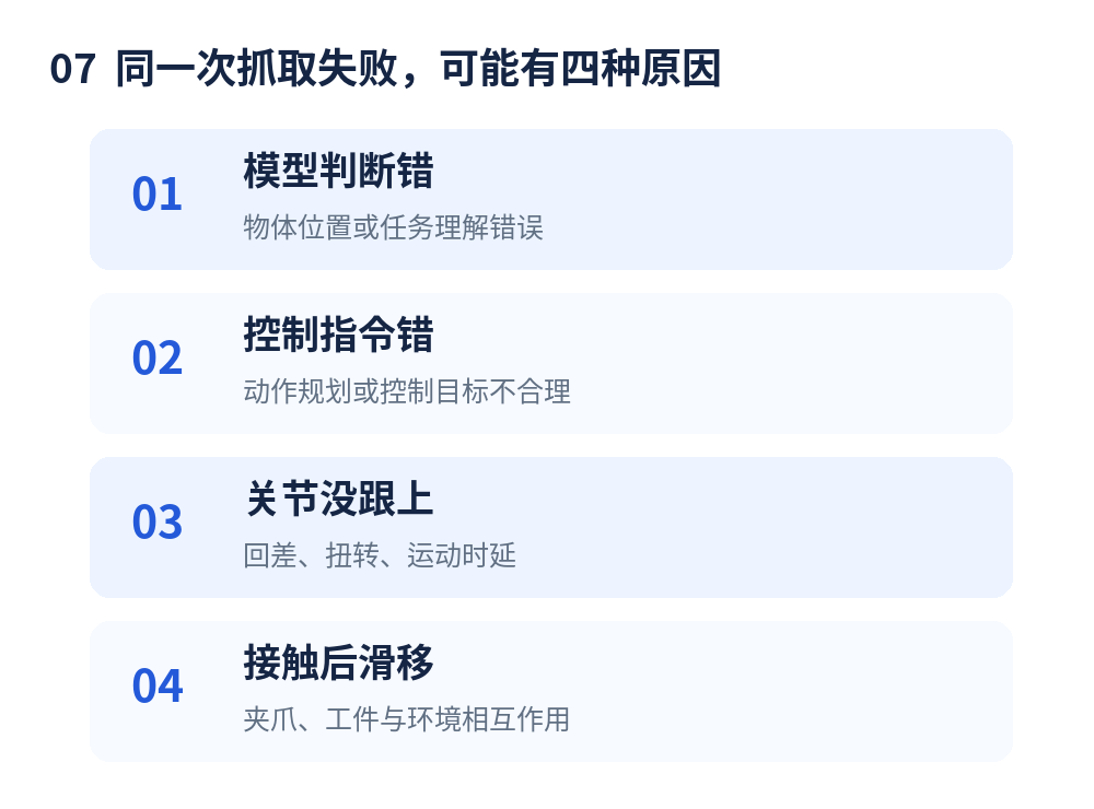 同一条“抓取失败”标签可能包含四类完全不同的问题