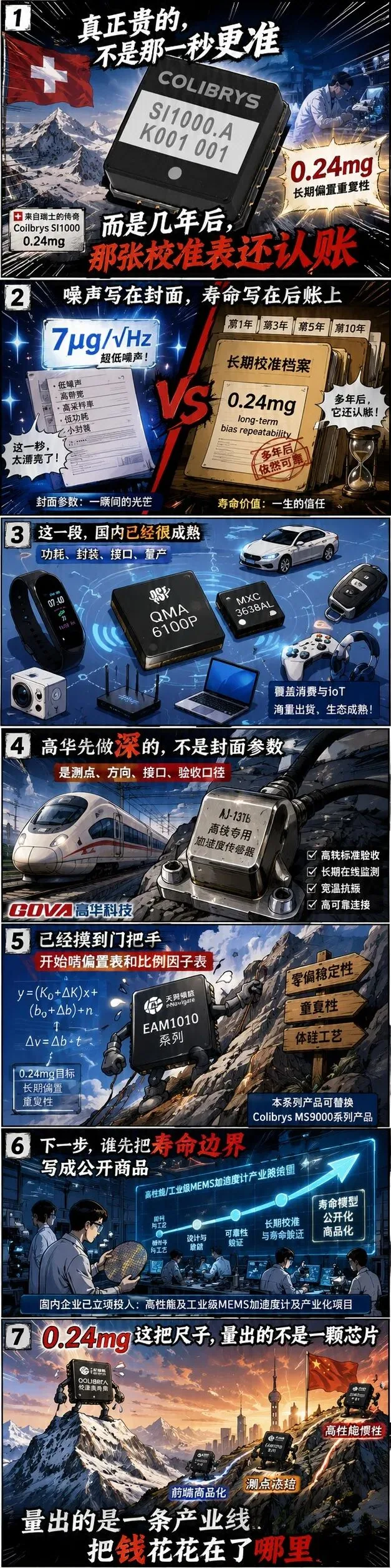 赛峰Colibrys 把" 加速度计 校准表寿命 "做成了商品,国产加速度计走到哪一步了