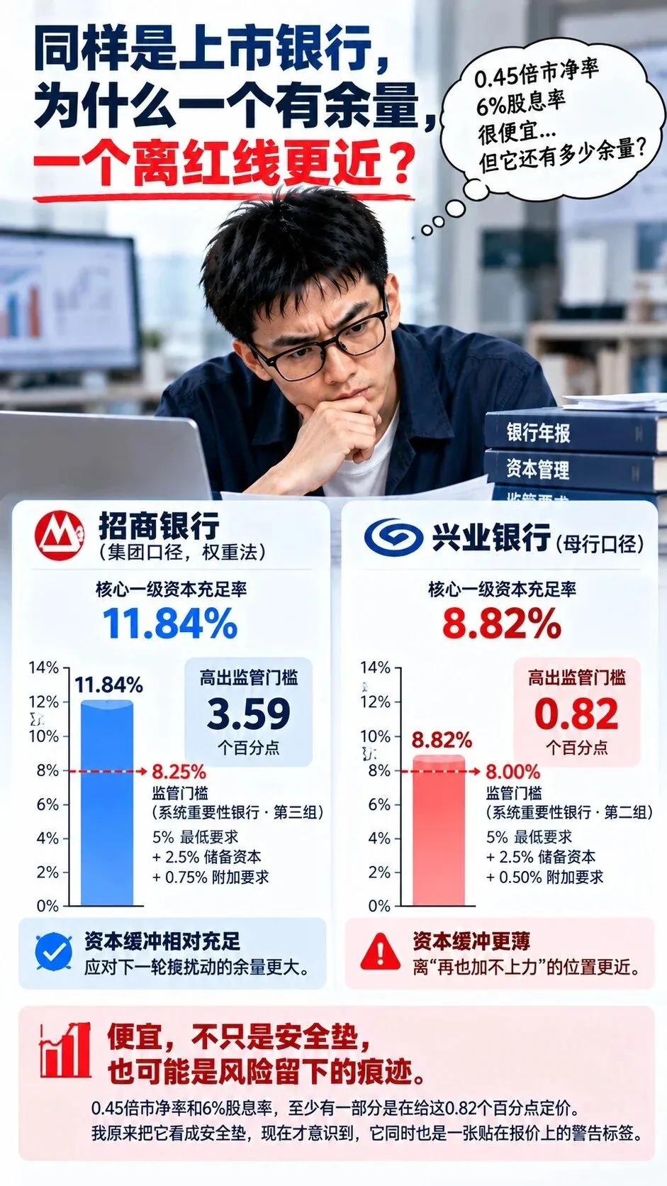 招行母行不良率半年钉在0.93%，做伺服的人