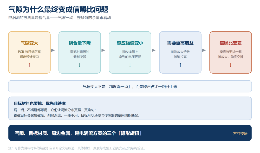 人形机器人关节为什么在换编码器:从磁到电感式,差的不只是抗干扰